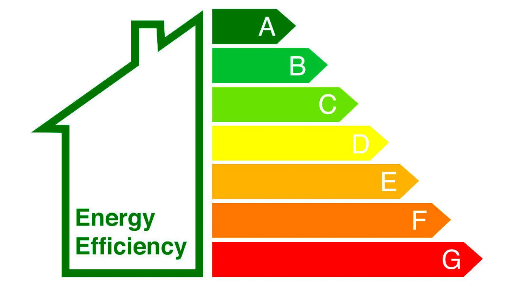 EPC energy efficiency rating chart from A to G